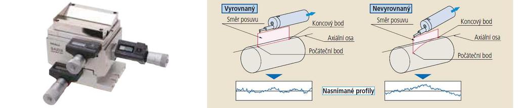 Vyrovnávací stůl může být použit k sjednocení povrchu, který má být měřen, s referenční plochou snímače. Operátor je naváděn zobrazováním pokynů.