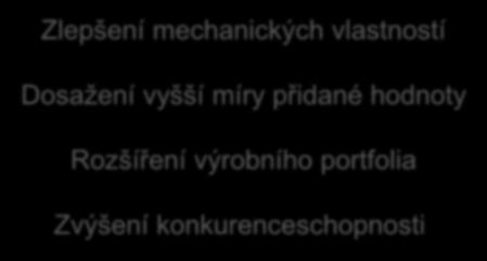 Výstupy projektu: Pomocí metod experimentálního výzkumu a optimalizační simulace v laboratorním měřítku byly pro jednotlivé typy trubek navrženy optimální postupy řízeného válcování a ochlazování