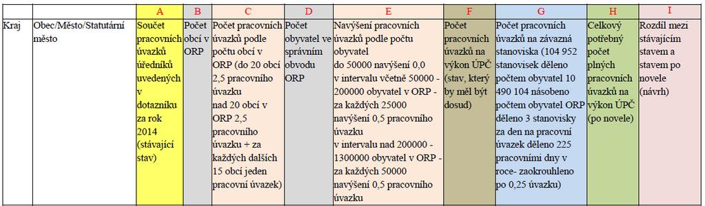 s. je pátým městem s největším podstavem v územním plánování v České republice. Efektivitu a nákladovost činnosti dokumentují grafy v Příloze č.