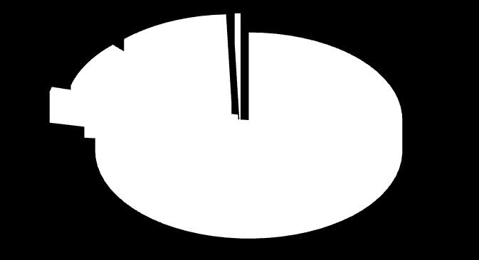 Najväčší pokles bol zaznamenaný v prípade starobných dôchodkov (o 1 965) a vdovských dôchodkov (o 1 872). Prehľad o počte vyplácaných dôchodkov podľa druhu dôchodku k 30.