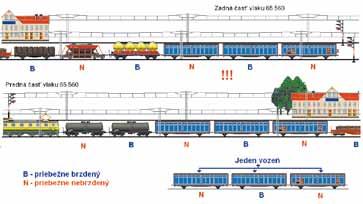 na odbornú tému ÚIVP radí Vyhláška 351 MDPT SR z 19.