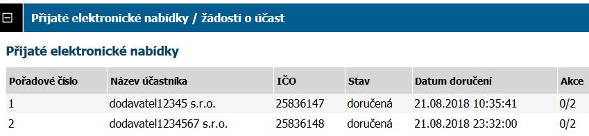6. Otevírání elektronických nabídek Je-li ve výběrovém/zadávacím řízení povolen příjem elektronických nabídek (viz kapitola 3.