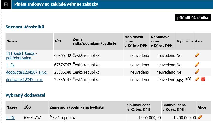 i Úředního věstníku EU) formulář Oznámení o výsledku zadávacího řízení.