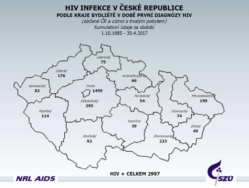 5.2 Hospitalizace Jedním z trendů současné doby je pokles počtu dní, které lidé, bez ohledu na diagnózu, stráví v nemocnicích a dalších léčebných zařízeních, tj. pokles tzv.
