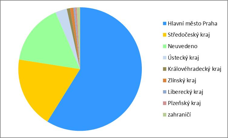 KVANTITATIVNÍ VYHODNOCENÍ SLUŽBY ODBORNÉ SOCIÁLNÍ PORADENSTVÍ Počet osob 223 v tom mužů 7 Počet nových kontaktů 141 Počet 30minutových intervencí 3 389 Trvalé bydliště