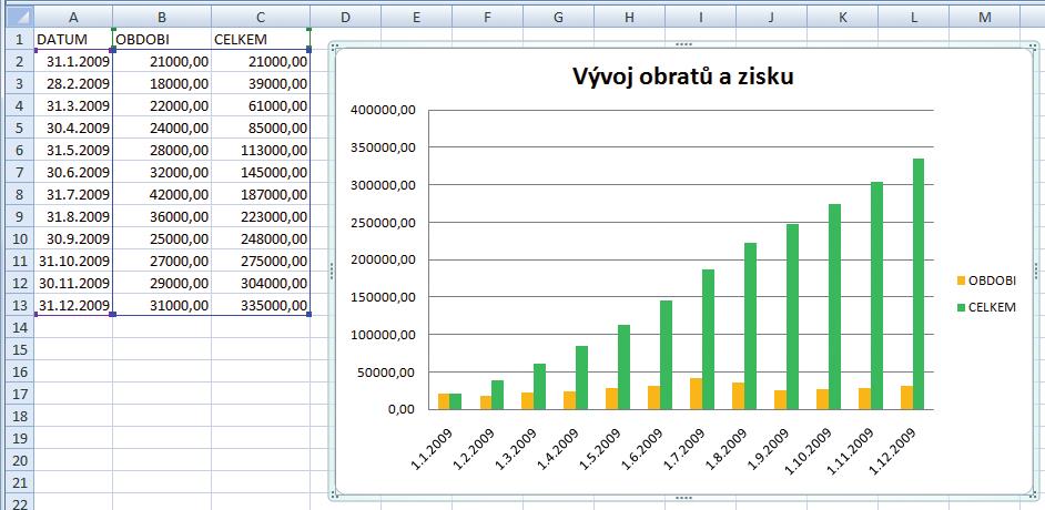 zjišťovat výsledky za delší období. Jak to funguje?