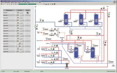 RCWARE VISION RcWare Vision je vizualizační systém (SCADA) s bohatými možnostmi integrace.