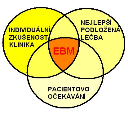 EBM