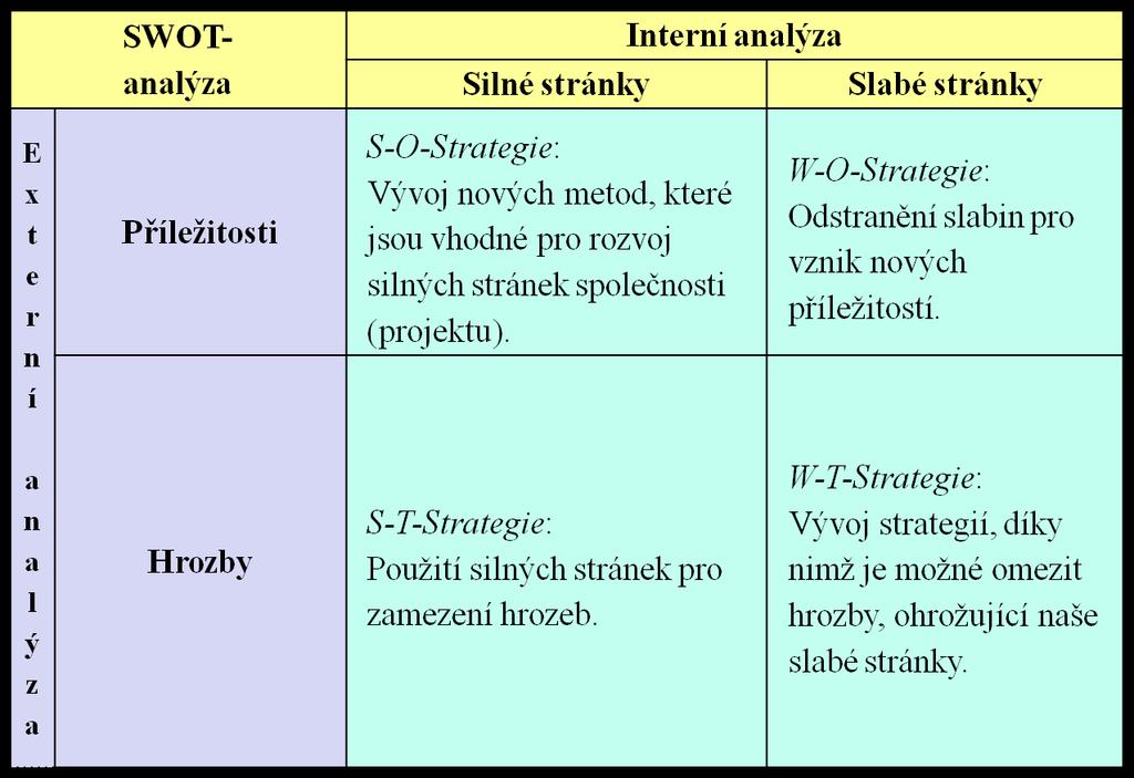 UTB ve Zlíně, Fakulta aplikované informatiky, 2015 31 Dále je možné ji využít pro kompletní vyhodnocení fungování firmy a pomoct tak strategickému plánování společnosti. Obrázek 4.