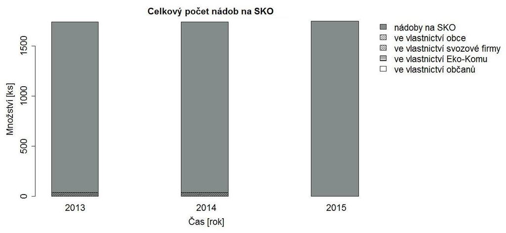 období kopírovala trend celkové produkce a rostla až od roku 2012, ze 49 kg až na 127,5 kg v roce 2015, což bylo v průměru 77,3 kg na obyvatele.