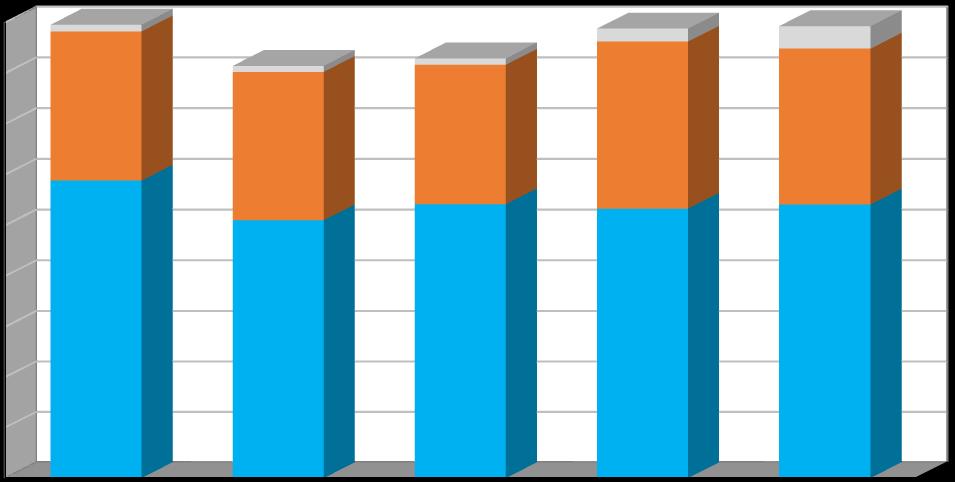 Produkce [t/rok] Plán odpadového hospodářství listopad 2016 Graf č.
