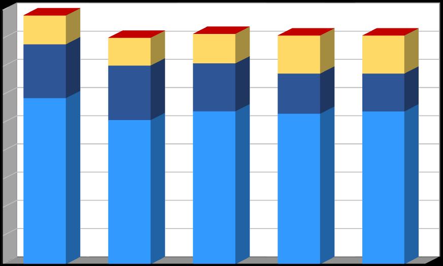 Produkce [t/rok] Plán odpadového hospodářství listopad 2016 Graf č.