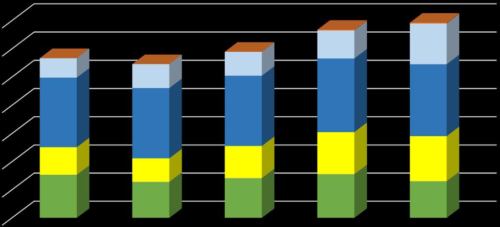 kg/obyv./rok Plán odpadového hospodářství listopad 2016 Průměrná výtěžnost tříděného sběru na 1 obyvatele města se ve srovnání s rokem 2011 mírně vzrostla a to o 2,5 kg / obyvatele.