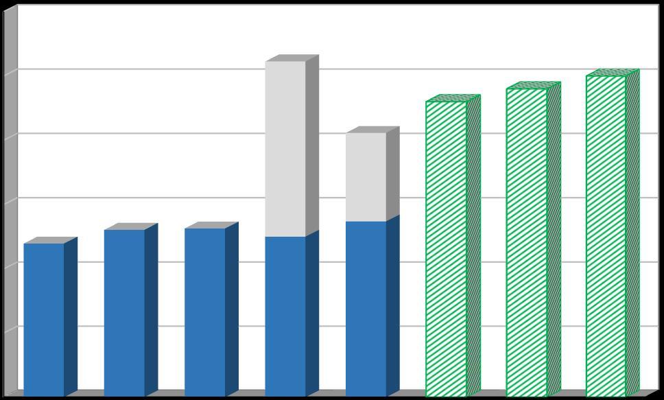 Účinnost separace [%] Plán odpadového hospodářství listopad 2016 Se zahrnutím množství kovů (20 01 40), papíru a papírových obalů (20 01 01, 15 01 01), které byly vykoupeny od občanů města ve sběrně