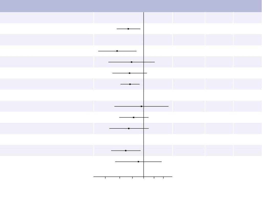 FAS Primární cíl MACE riziko pravděpodobnosti (95% CI) 0,87 (0,78-0,97) Liraglutid N (%) 4668 (100) 608 (13,0) Placebo N (%) 4672 (100) 694 (14,9) Složky MACE: Úmrtí z kardiovaskulární příčiny