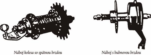 6.5.2011 Úrdný vestník Európskej únie C 137/373 8714 94 10 Stredové brzdy Stredové brzdy sú obvykle spätnou brzdou vybvené náboje koles, pričom brzdná sil je vyvodená spätným chodom pedálov.