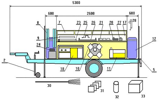 textilie NTRF (17), výfuková kovová hadice elektrocentrály (26), 2x oleji odolná hadice 1,5 m (23), sací koš (27), klika opěrných noh (25), háčky (28) pro vytažení filtračních polštářů, čisticí mop
