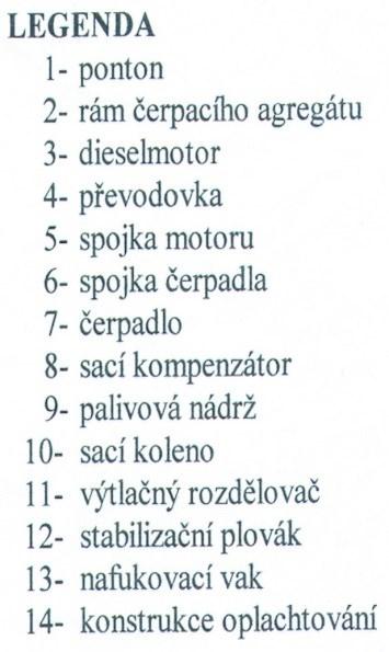 MČS Sigma 400 Registrační