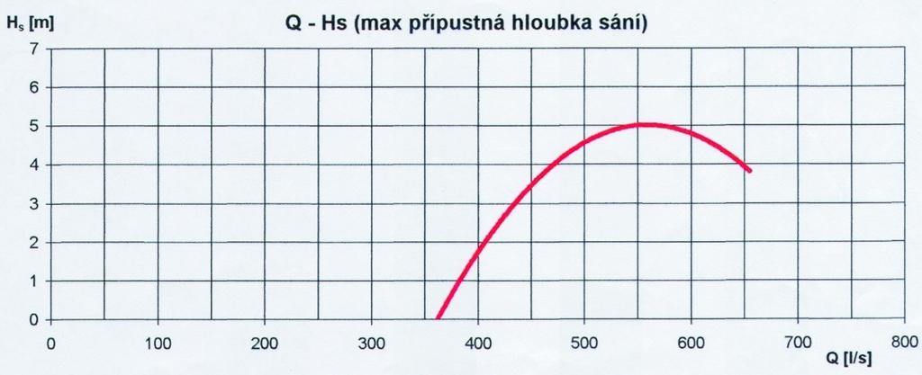 Sigma 400K1. Obrázek 5.