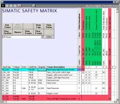 Safety mode pro CPU I/O Dvojité mikroprocesory Diagnostika