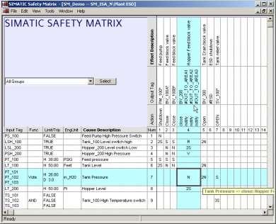 Bezpečnostní systémy v procesní automatizaci SIMATIC Safety Matrix Fáze analýzy Instalace na libovolné PC Nejsou vyžadovány žádné programátorské znalosti, projektant může na základě identifikovaných