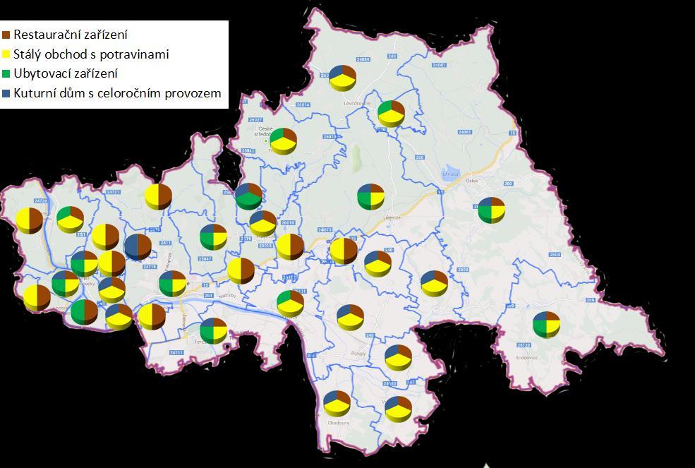 Obrázek 7 Dostupnost obchodu a služeb v jednotlivých obcích MAS ČS Zdroj: Vlastní šetření, 2015 Dostupnost obchodu a služeb je důležitá především pro stálé obyvatelstvo.