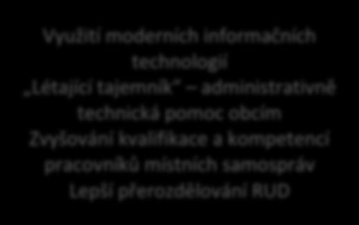 výkon místních samospráv Zastaralá nebo absentující územně plánovací dokumentace Nízká personální kapacita