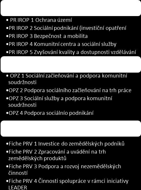 Úkolem této kapitoly je proto najít reálnou vazbu na návrhovou část SCLLD.
