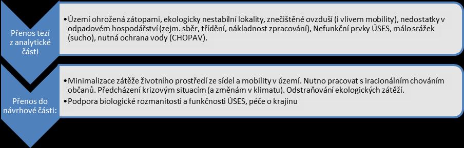 Problém je na straně infrastruktury (zmeliorovaná území, nedostatečná retence).