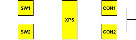 Krok 4 : Hodnocení úrovně vlastností PL 4.1. kategorie, MTTFd, DC a CCF Z diagramu SRP/CS zjistíme strukturu pro kategorii 4, kanály a bezp.