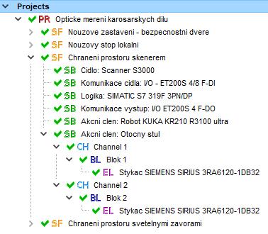 Logická část: PLC bezpečnostní relé Výstupní část: stykače ventily (hydraulické, pneumatické) brzdy Na obrázku 2 je příklad stromové struktury jednoho projektu.