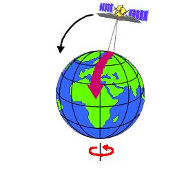 Obrázek 3 polární družice Zdroj: http://metmladez.wz.cz/metdeti/i17.html Nejznámějším polárními satelity jsou americké družice NOAA, evropský Metop, ruský Meteor a čínský Fengyun 1 [3].