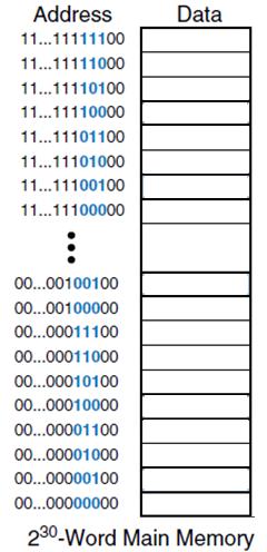 Řešení situace Zápis dat procesorem do paměti Ještě existují další tři důležité strategie: Write-combining (data jsou posílána do write combine bufferu aby mohla být později najednou zapsána;