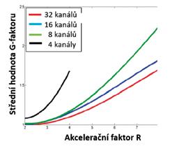 Obr. 9A