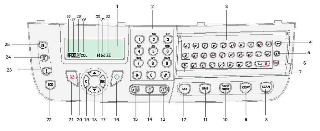 Ovládací panel 2 - Instalace 1. Obrazovka. 2. Číslicová klávesnice. 3. Abecední klávesnice. 4. Tlacítko : vymaže znak umístěný vlevo od kurzoru. 5. Tlačítko : vstup nebo přechod na další řádek. 6.