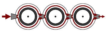 impaktoru (zdroj:stelcer et al.