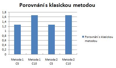 9.5.3. 3D vizualizace Číselné hodnocení 3D vizualizace jednotlivých metod je na Obr 87.