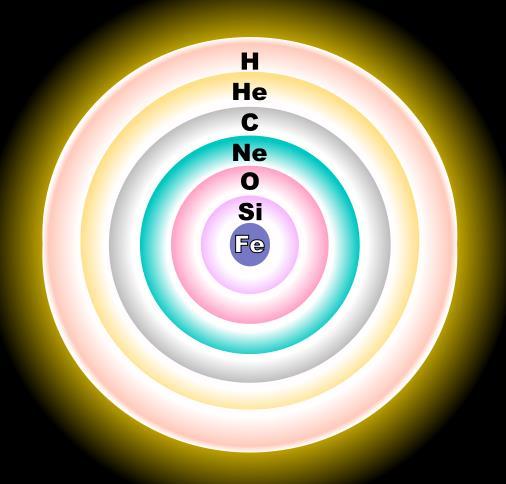 Takže ze tří jader vodíku 2 1 H vzniklo v tomto případě jedno jádro hélia, jeden proton, jeden neutron, a uvolnilo se 21,63 MeV [3].