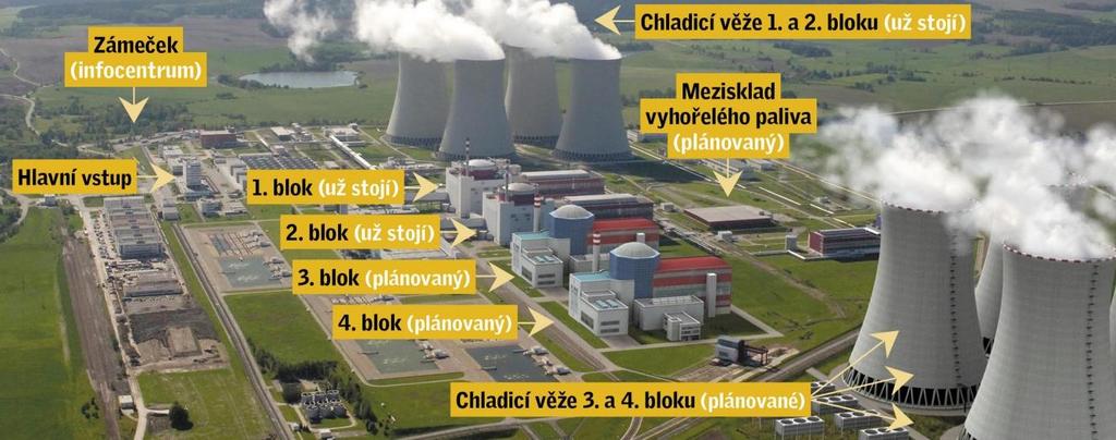 Obrázek 31 - plánované rozšíření JE Temelín https://g.denik.cz/1/3f/web-temelin.jpg 6.2.2 Reaktor a chlazení Temelín má dva tlakovodní reaktory VVER 1000.