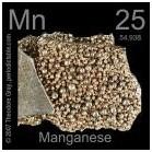 Prvky skupiny manganu Mangan Mn Mn,