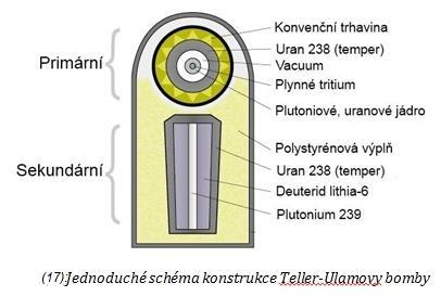 znemožňuje použití většího množství tritia, protože objem by byl příliš velký. Vědci však našli východisko. A to použití deuteridu lithia.