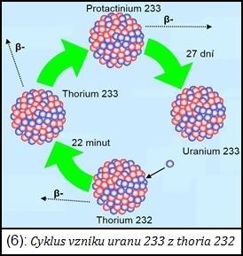 připadá na 1 kilogram přírodního uranu zhruba sedm desetin procenta. Na vojensky čistý uran pro výrobu jaderných zbraní, je požadována koncentrace alespoň 90%. V praxi jsou tyto hodnoty ještě vyšší.