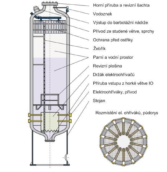 3 Jaderné elektrárny s reaktorem VVER 10