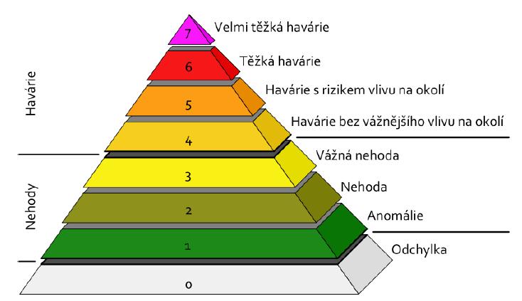 4 Jaderná bezpečnost 31 Obr.