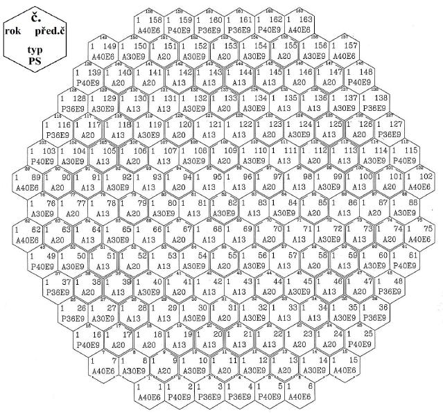 7 Model reaktoru VVER 1000 72 kampaň daného palivového souboru v aktivní zóně, a vpravo je v každém šestiúhelníku číslo stejné jako nahoře, protože se jedná o první pozici daného palivového souboru v
