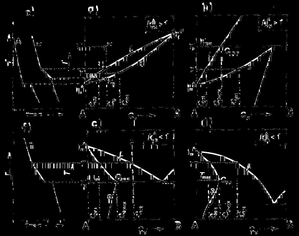 Obr. 4 Vybrané typy binárních diagramů a křivky chladnutí a) dokonalá rozpustnost (ideální typ) d) retrográdní rozpustnost na křivce solidu b) peritektický typ e) křivky chladnutí čisté látky a
