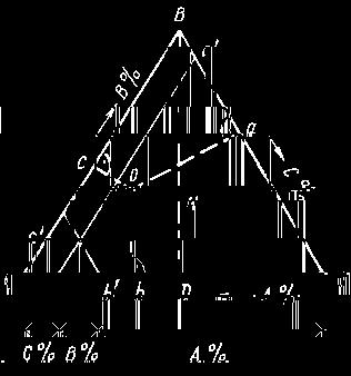budou umístěny uvnitř tělesa čtyřstěnu. V praxi se někdy využívají průměty řezů části kvaternárních diagramů systémů např. u slitin l Cu Mg Si.