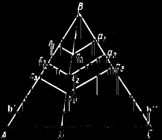 1. Slitiny, jejichž geometrické body leží na přímce rovnoběžné s jednou ze stran trojúhelníku, obsahují totéž množství složky, které odpovídá protější vrchol dané strany (obr.