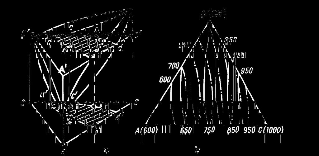 6 Izotermické řezy ternárním diagramem B C (čísla označují příslušné teploty) Polytermické řezy Na obr.