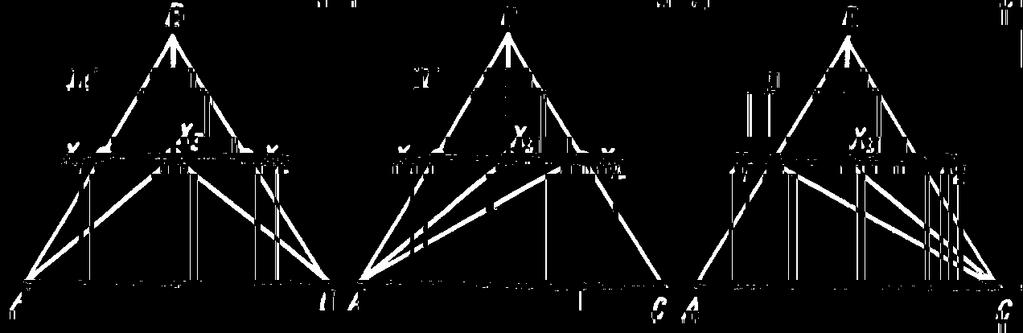 binárních diagramů. Pomocí kvazibinárních řezů lze podstatně zjednodušit sestrojení a analýzu ternárních diagramů, je li známa poloha těchto řezů.